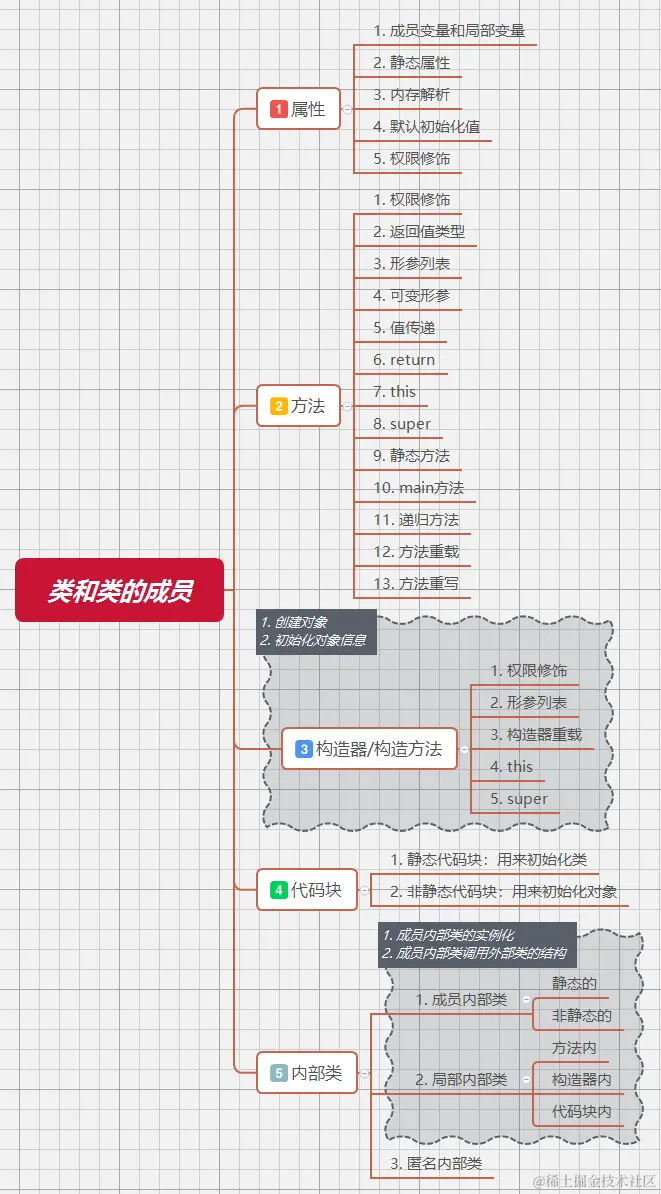 6-1类和类的成员.png