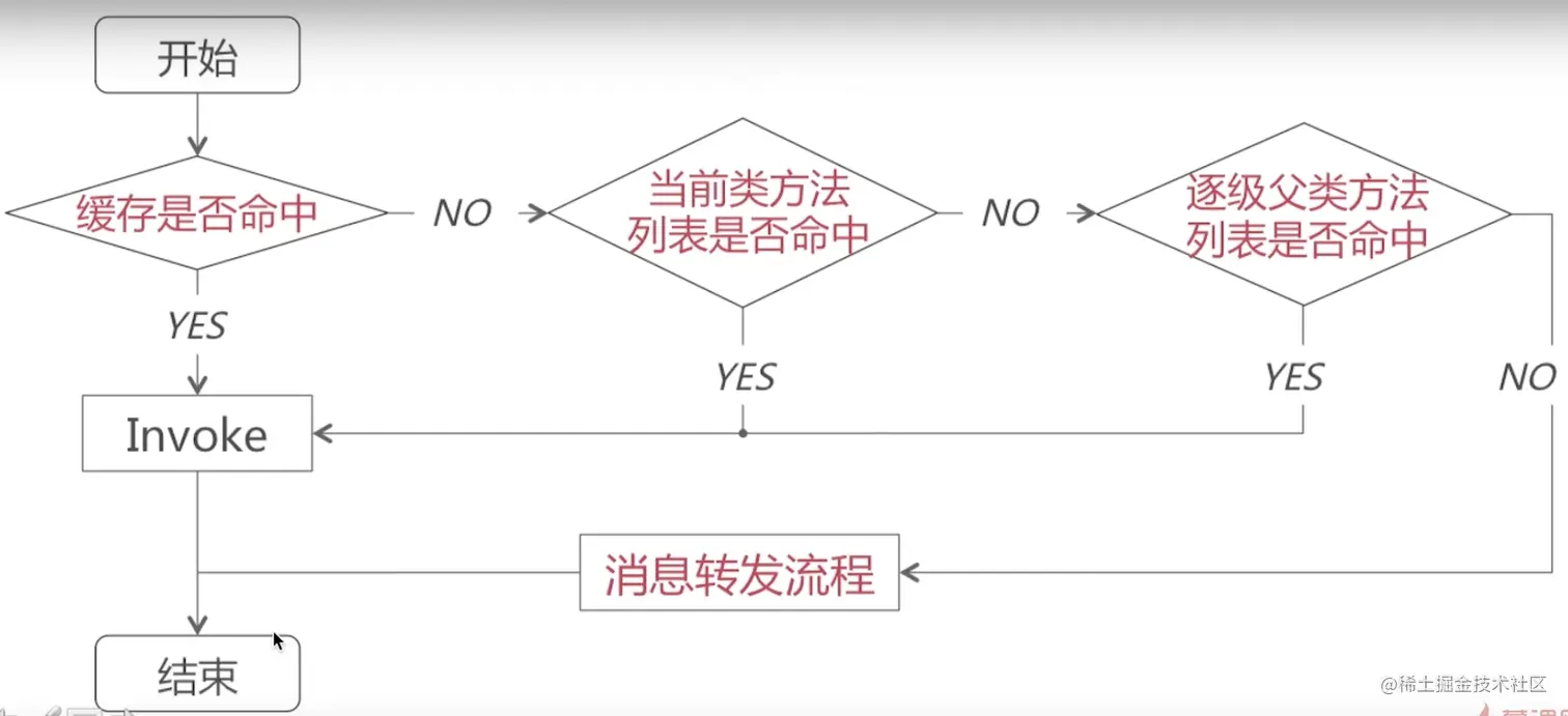 截屏2022-08-10 15.15.20.png