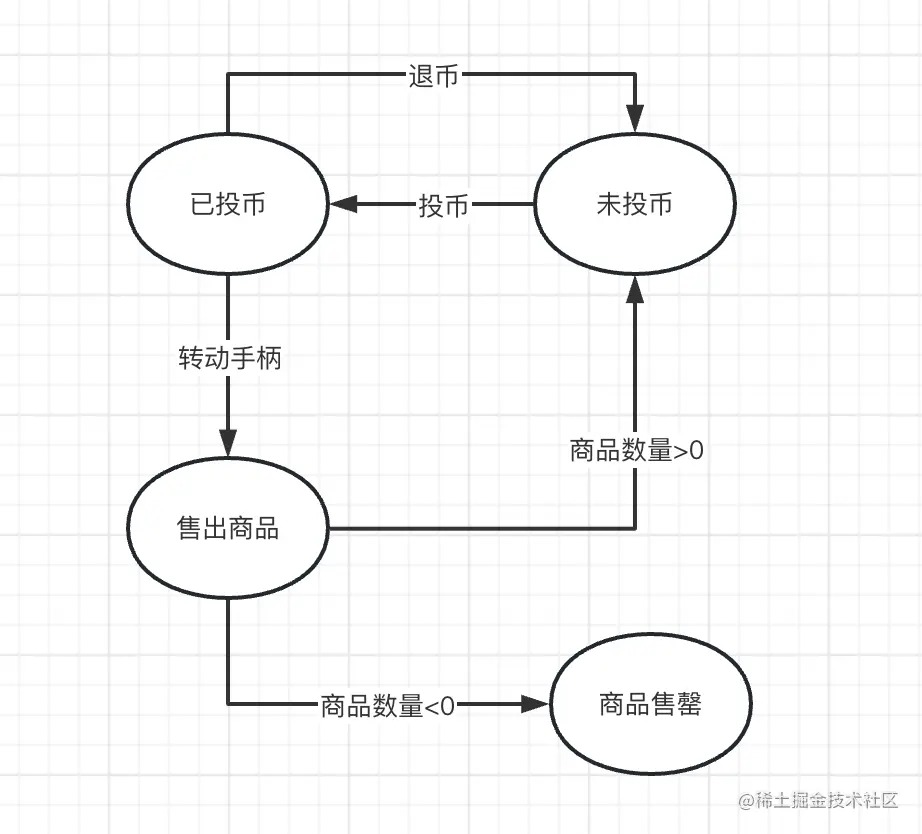 状态模式2.png