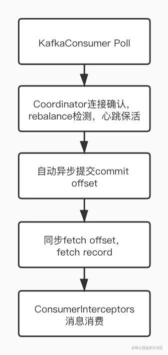 kafak consumer poll.jpg