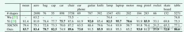 pointnet table2.png