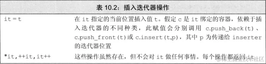 insert-iterator-operation.png