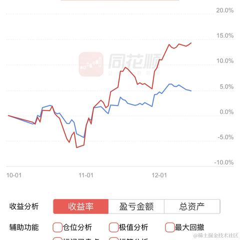 不要秃头啊于2022-12-14 14:32发布的图片