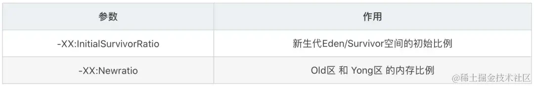 堆空间内存分配