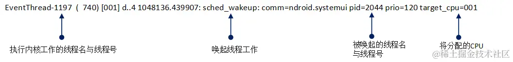 sched_wakeup.png