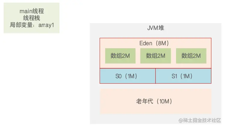 02.执行完array1时.png
