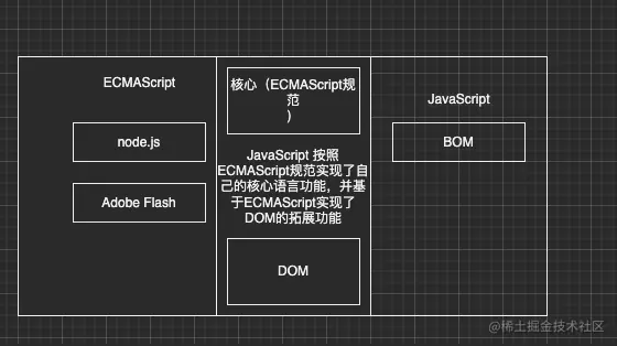 ECMAScript &JavaScript.png