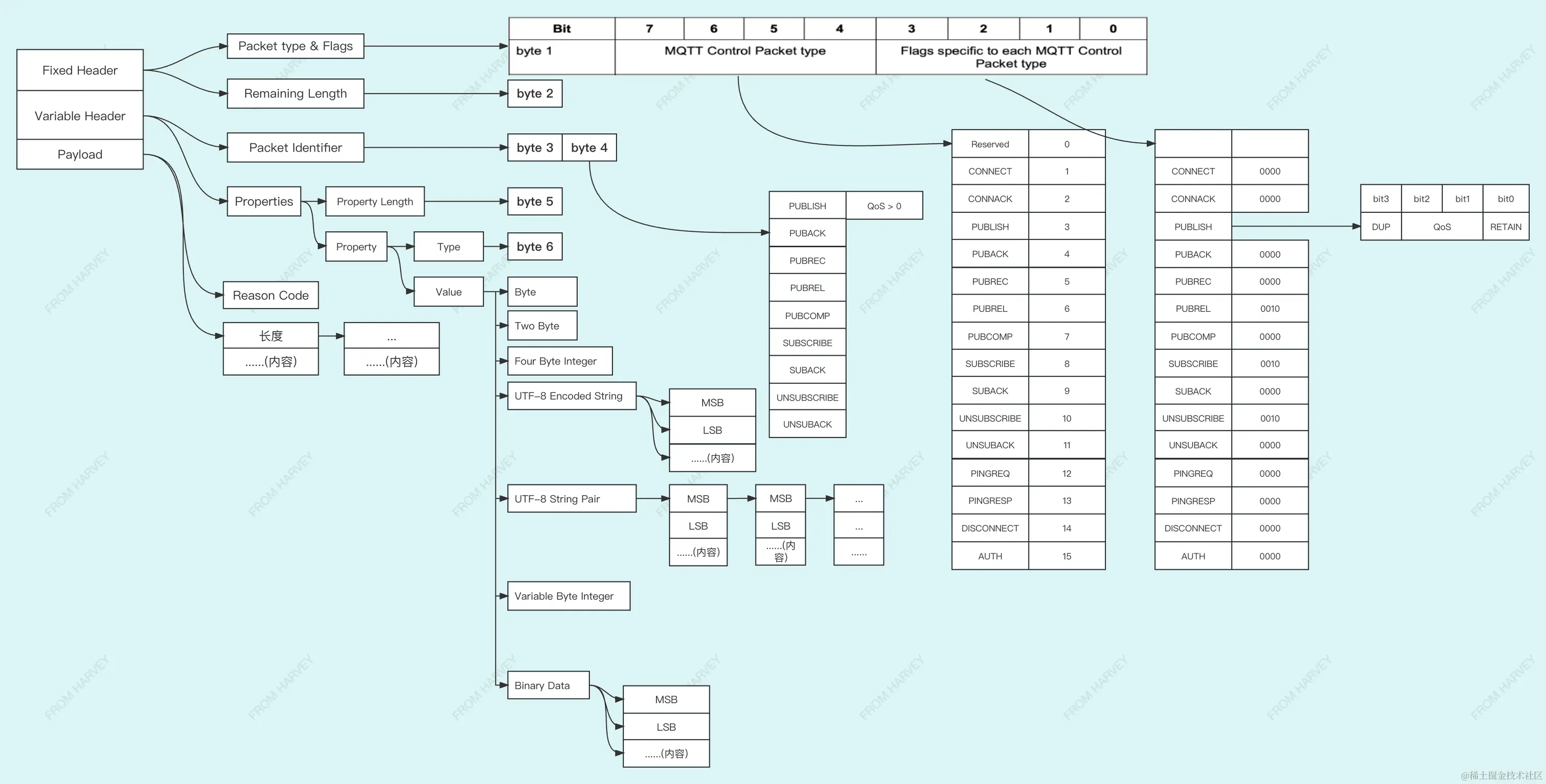 MQTT-java 包格式.jpg