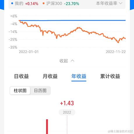 几分醉意于2022-11-22 19:21发布的图片