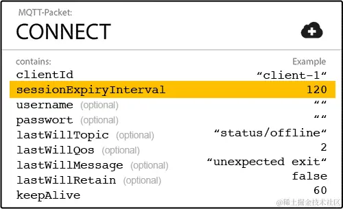 connect-packet-session-expiry.png
