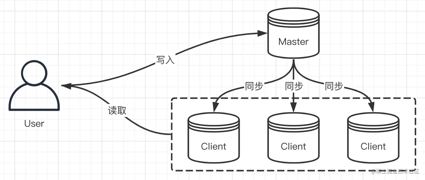 image-20220918145656784.png