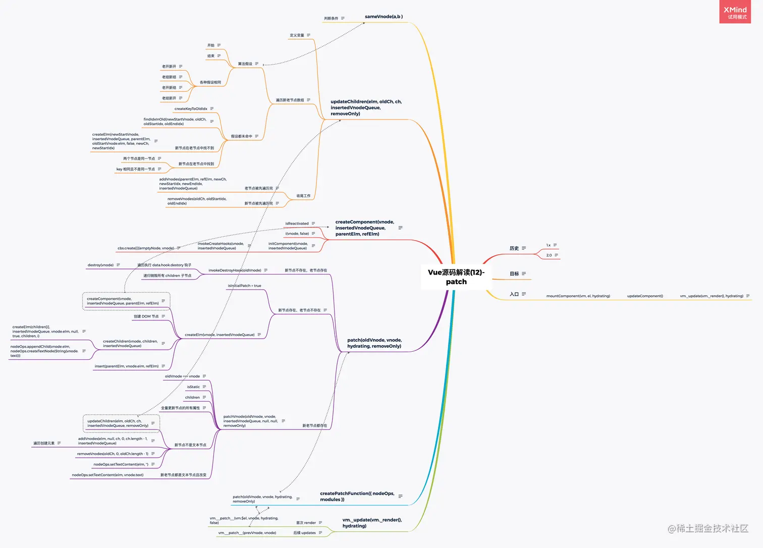 Vue源码(12)-patch.png