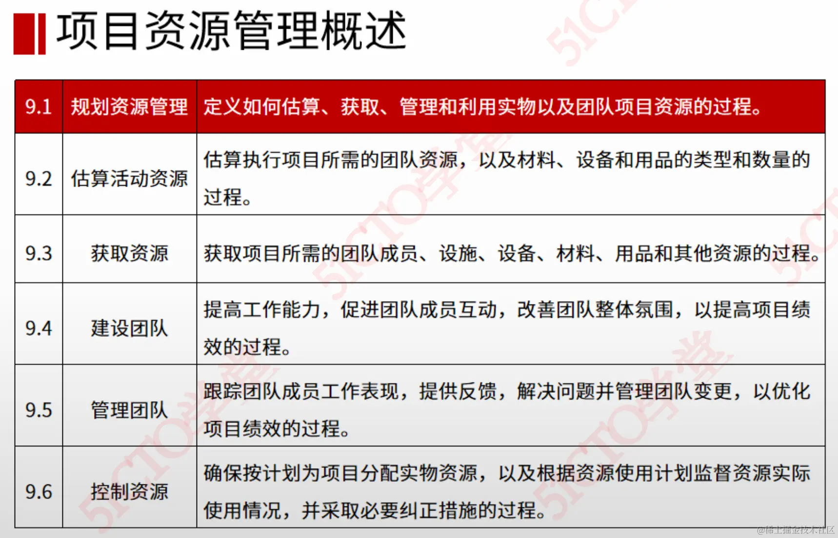 截屏2023-08-23 10.55.42.png