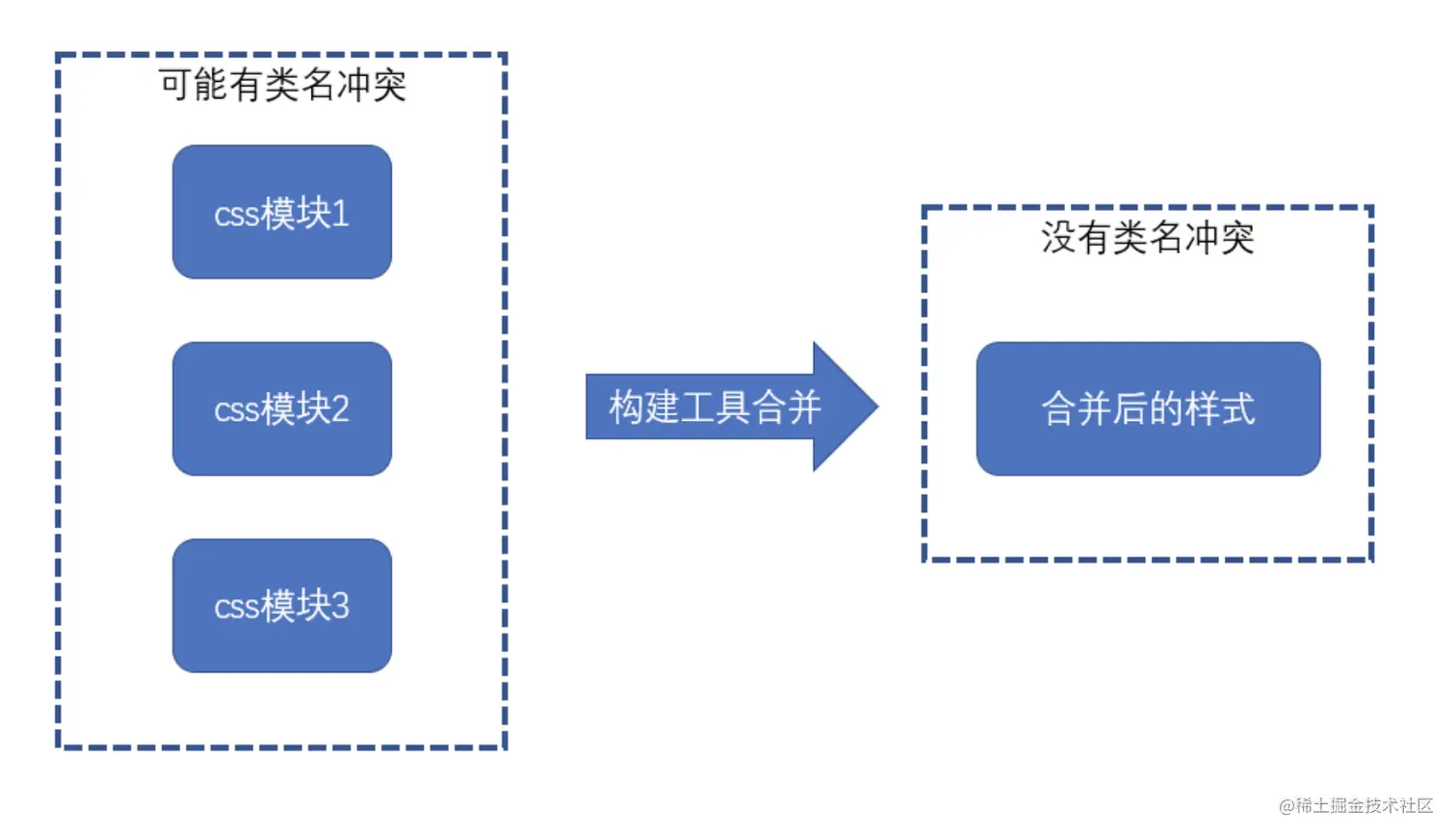 截屏2022-04-09 下午8.51.12.png