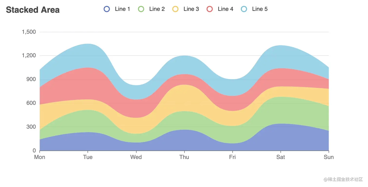 属于Java的数据可视化库 ECharts Java开源啦由百度开发的ECharts 想必是当下最流行的数据可视化库之一 - 掘金