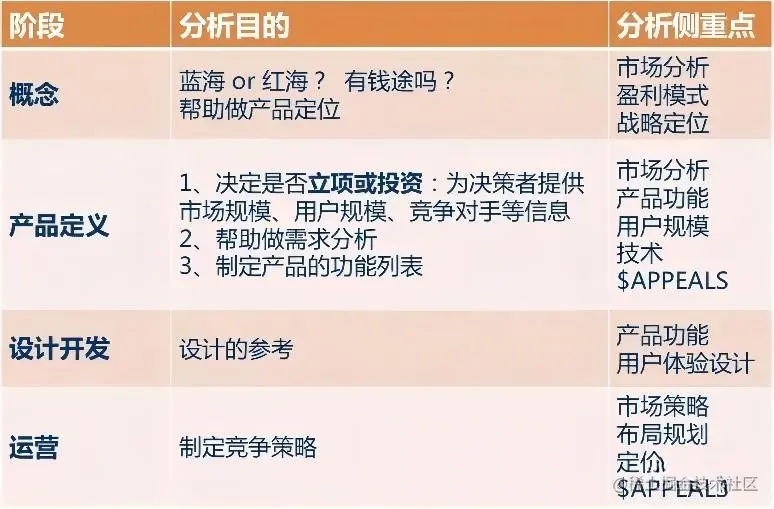 何时做(1).png
