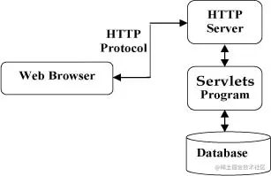 servlet-arch.jpg