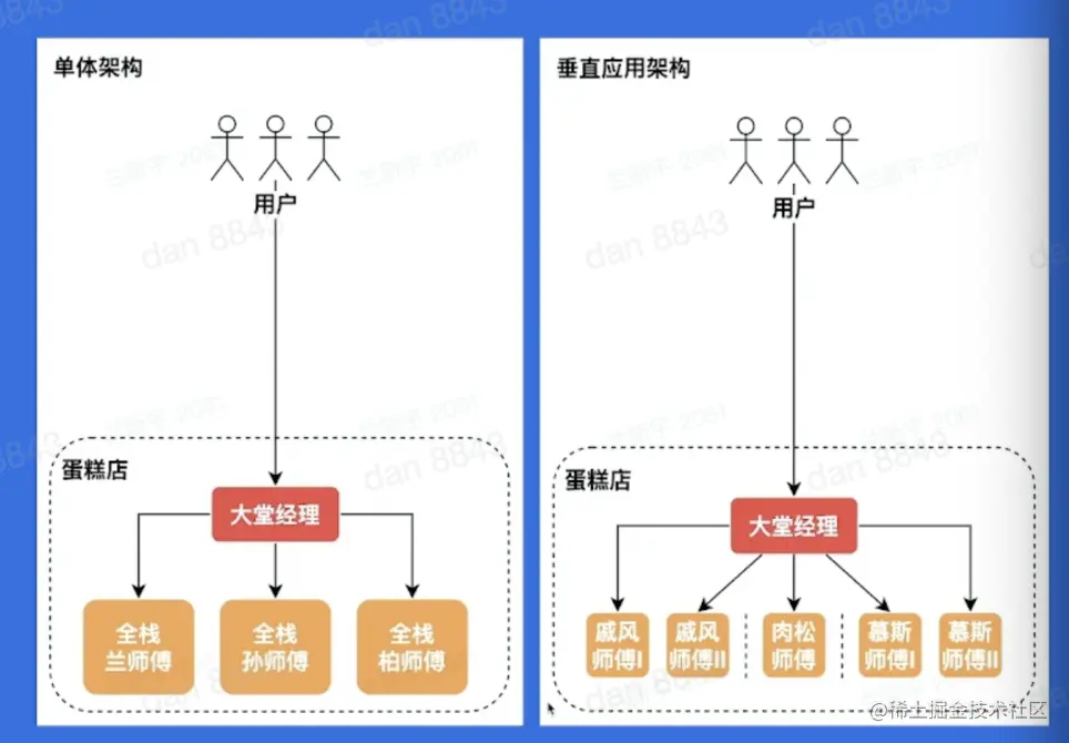 截屏2022-05-22 上午10.40.16.png