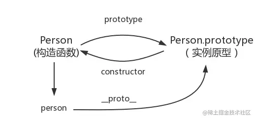 constructor.jpg