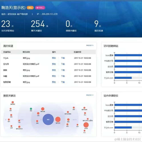 一路向北g于2023-05-25 17:01发布的图片