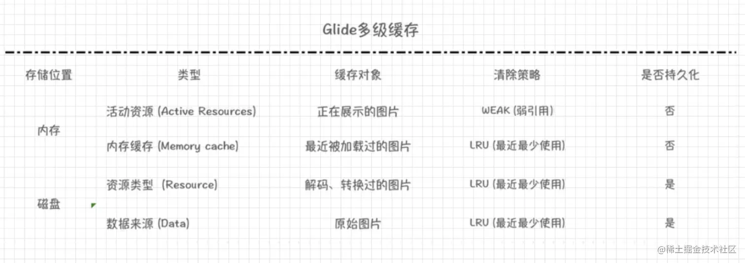 Glide多级缓存.png