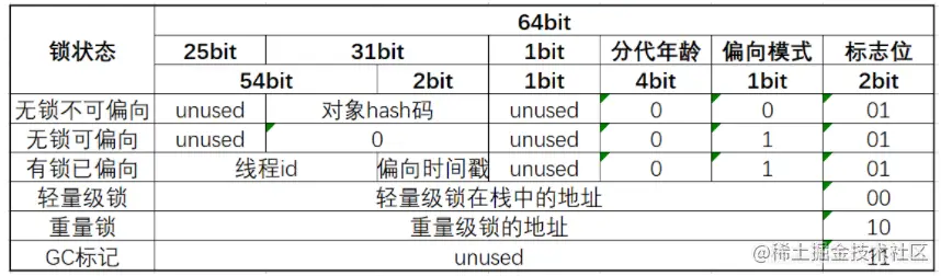 Java并发之synchronized作用范围synch