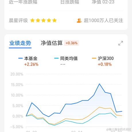 不想赖床于2021-02-23 21:30发布的图片