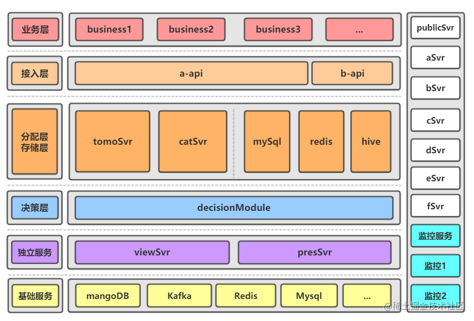 The five most common diagrams in software development - Moment For ...