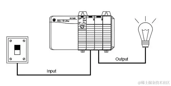 PLC-operated-light.webp