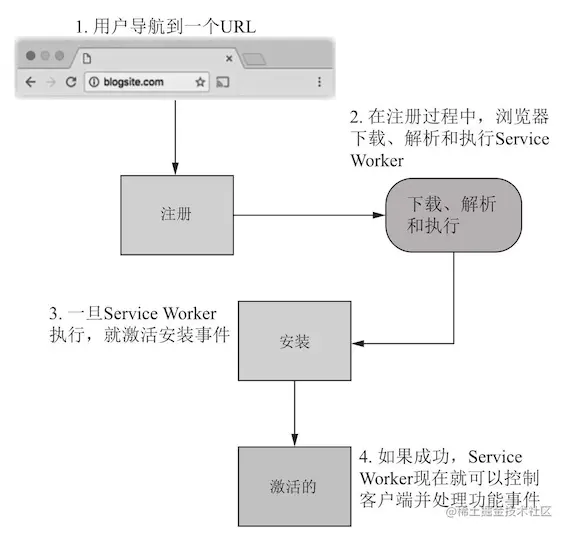 sw_lifeCycle.png