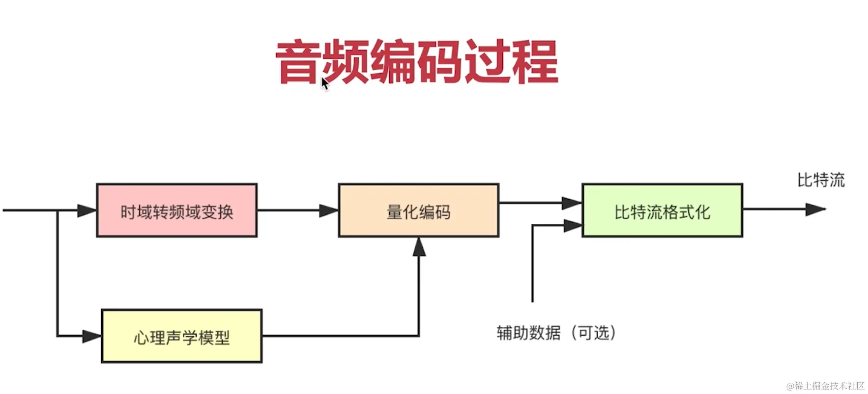 音频编码过程.png