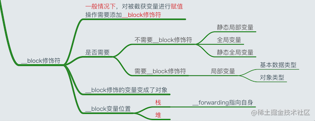 iOS Block | Next