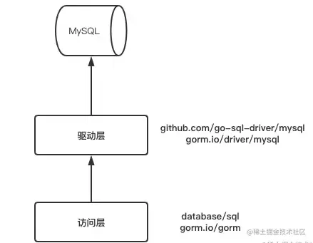 截屏2023-01-21 08.17.40.png