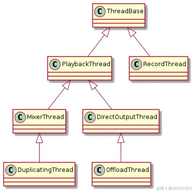 ThreadBase_class.png
