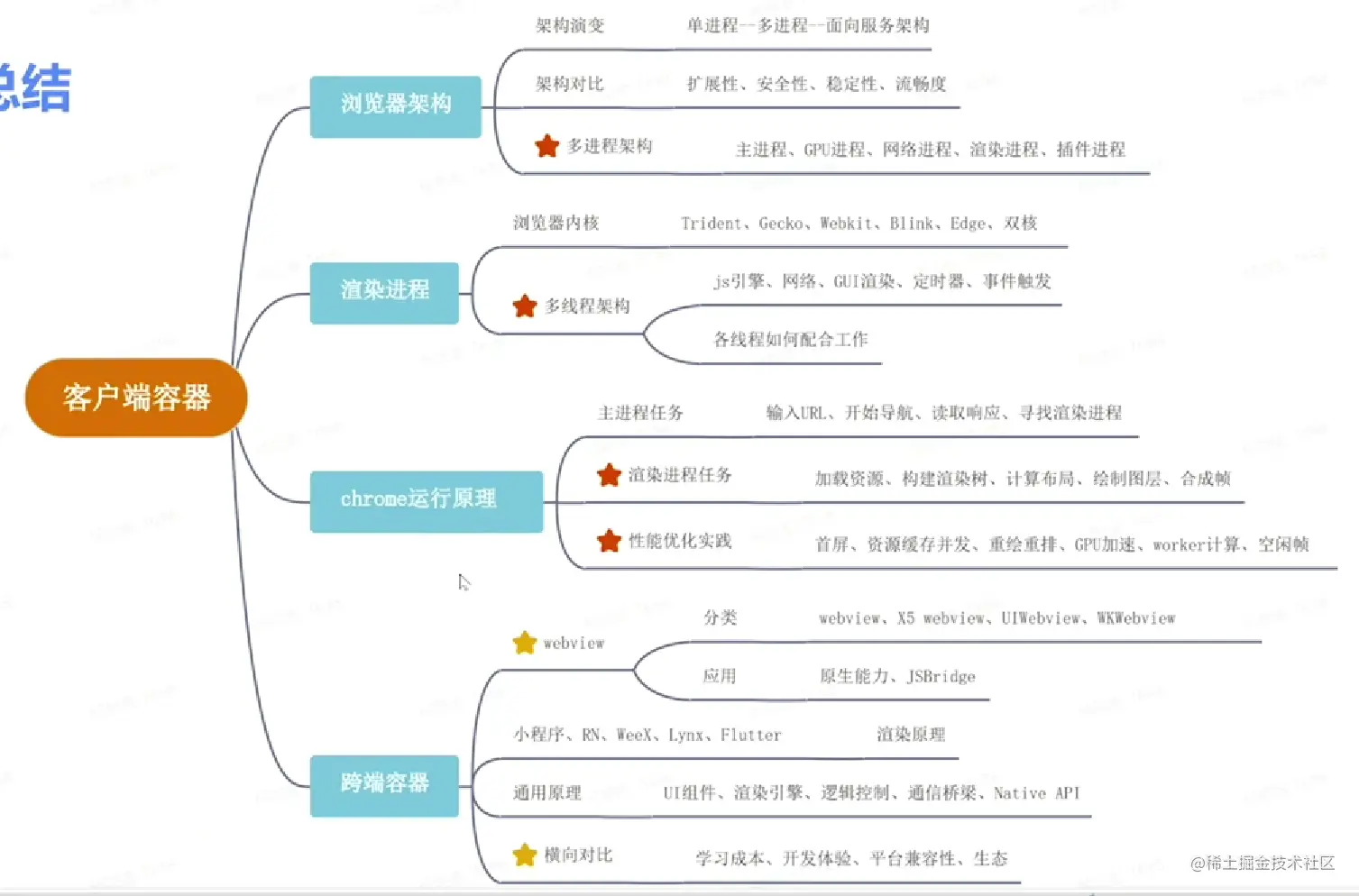 Pasted image 20230418111039.png