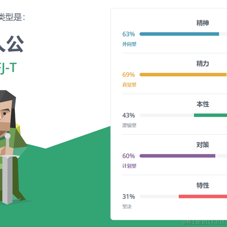 jocolate于2022-04-15 16:09发布的图片