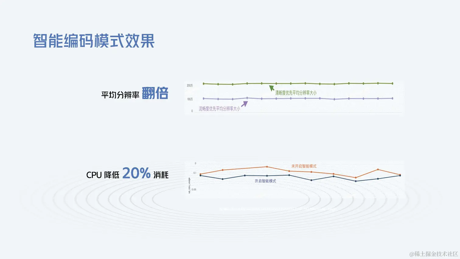 音视频技术专场-杨若扬-视频会议场景-RTC技术的试金石-final_页面_16.jpg