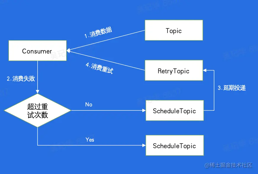 截屏2023-02-09 下午2.24.12.png