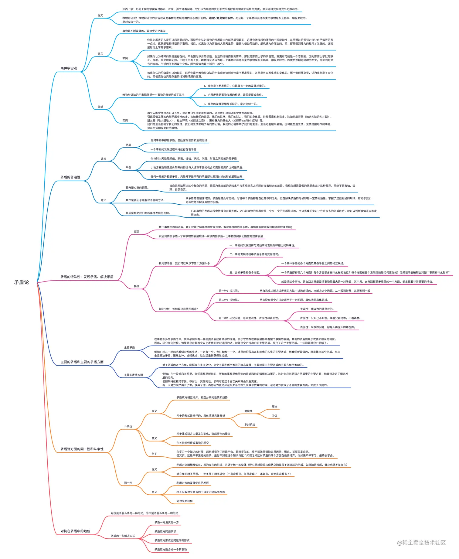 矛盾论.png