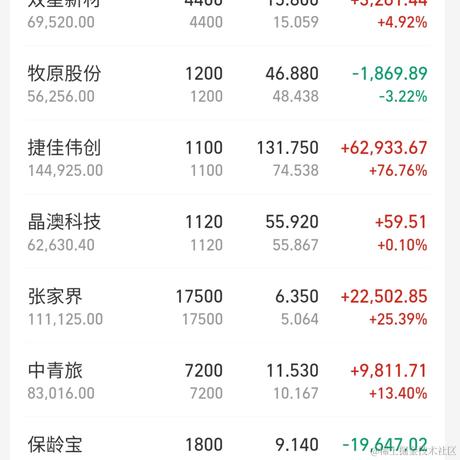 柒号华仔于2022-11-25 15:35发布的图片