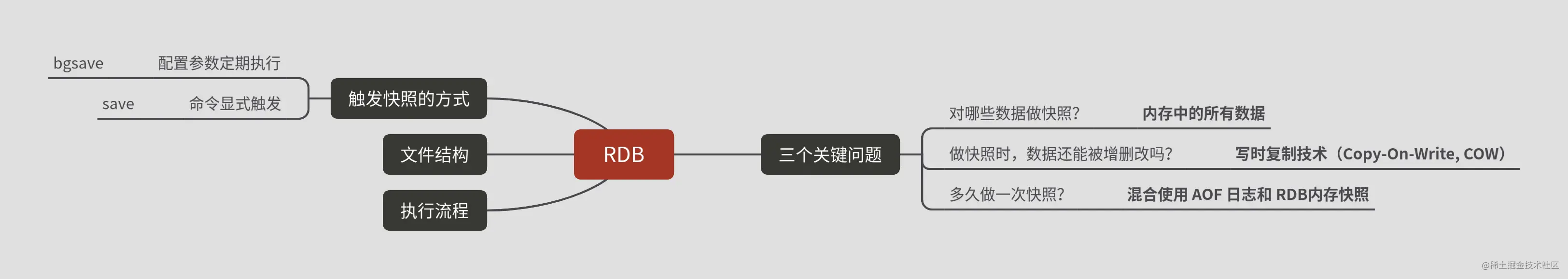RDB-思维导图.png