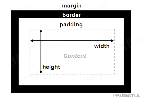 盒子模型.png