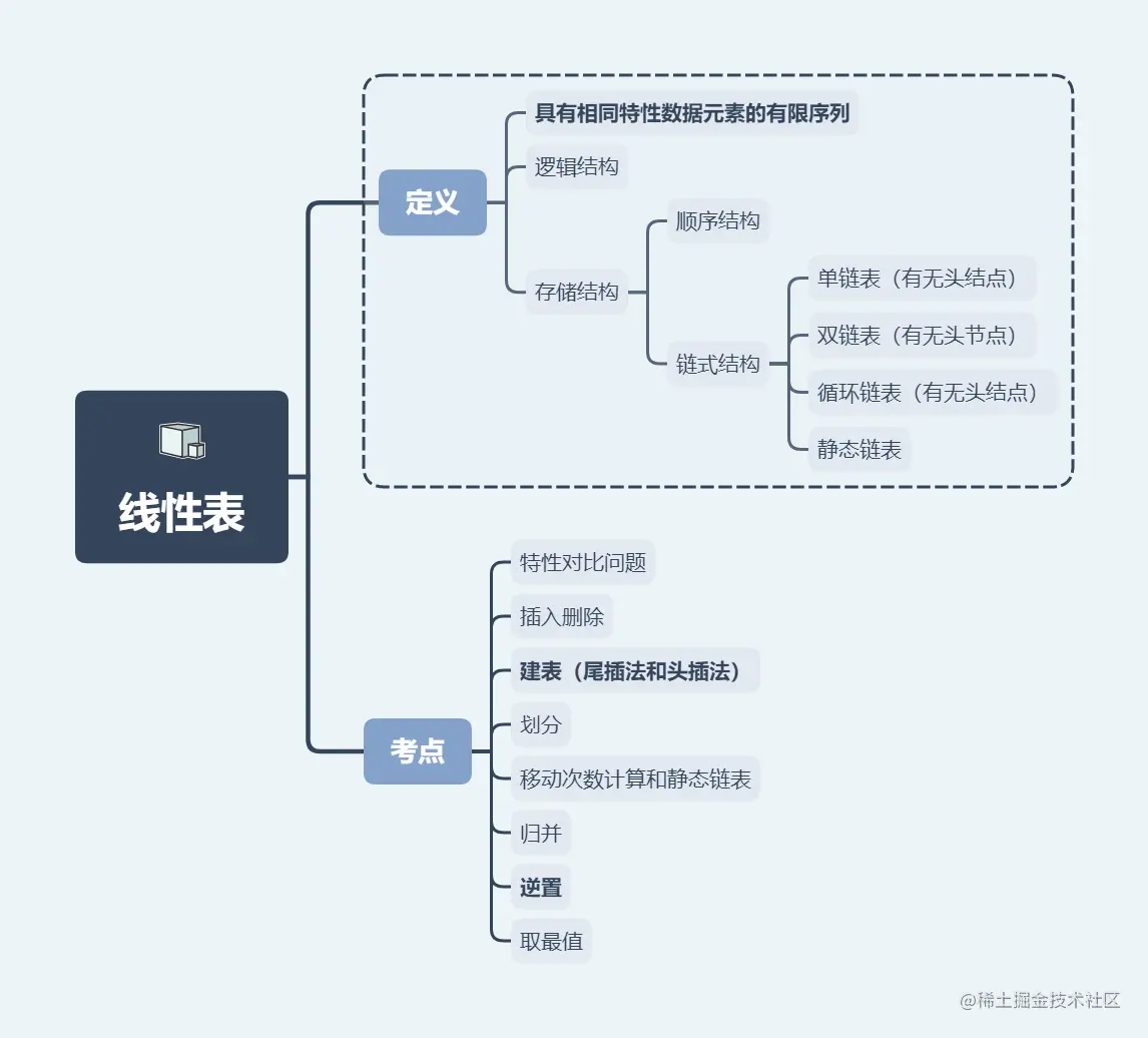 线性表.png