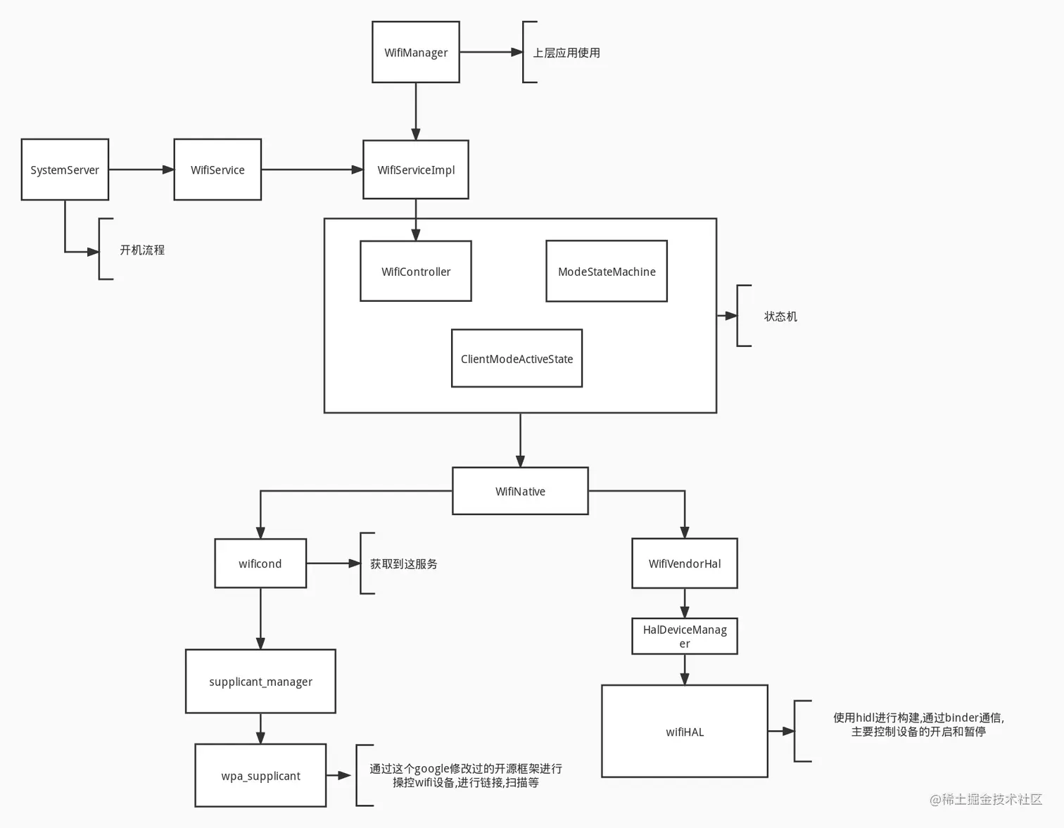 Android_Wifi_flow.jpg