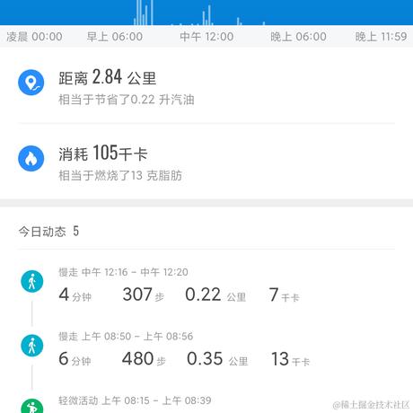 俺家的冷曦于2021-05-18 16:30发布的图片