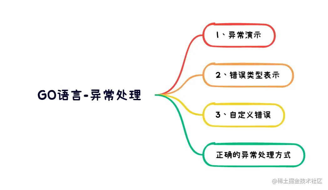 GO语言-异常处理.png