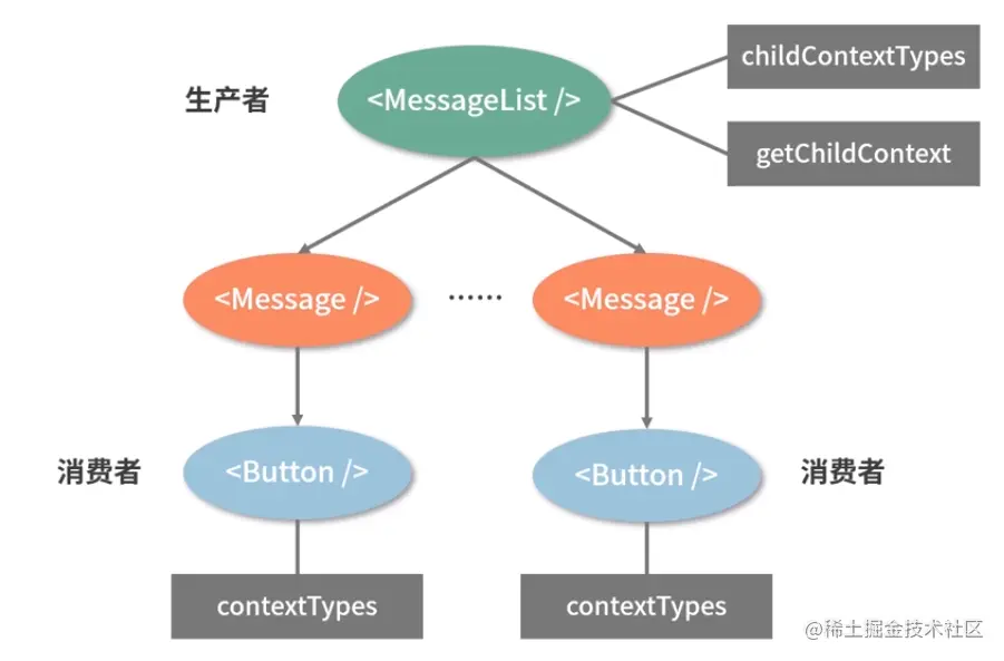 这里有图。