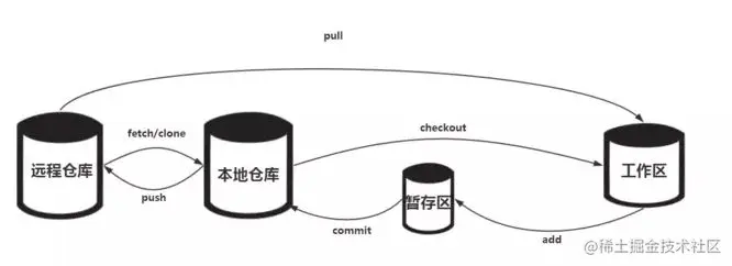 git结构图.jpg