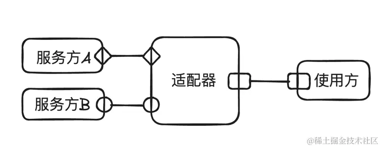 10-3适配器示意图.png