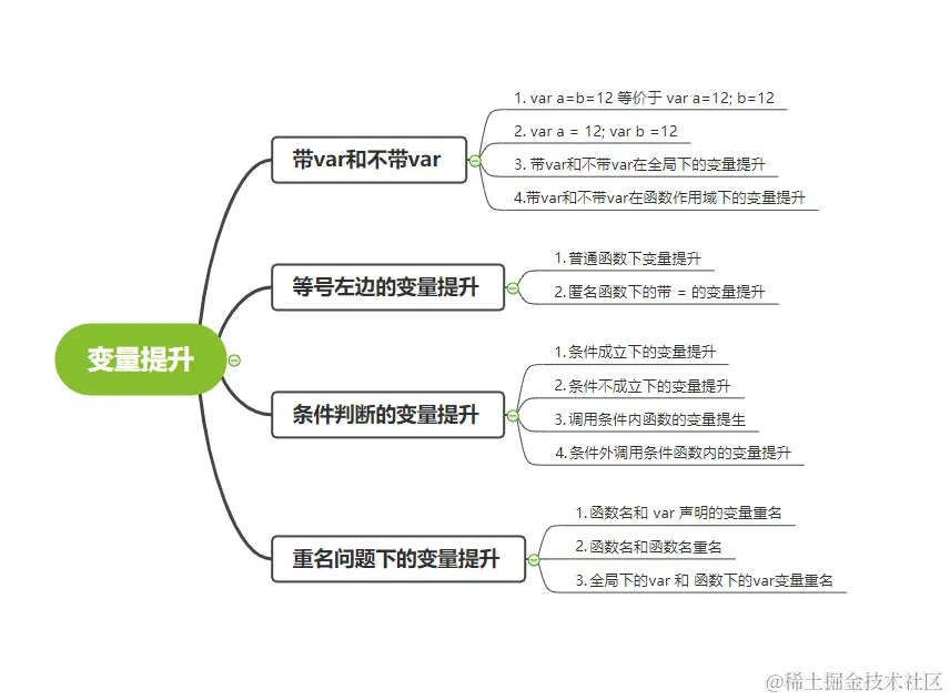 思维导图